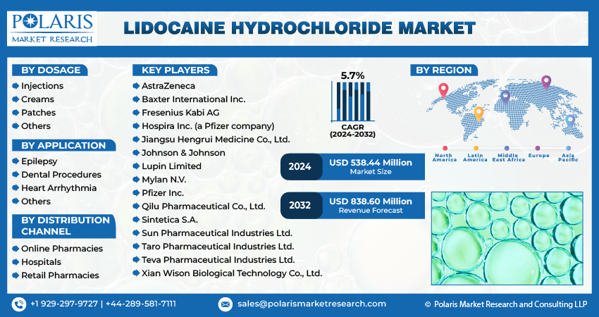 Lidocaine Hydrochloride